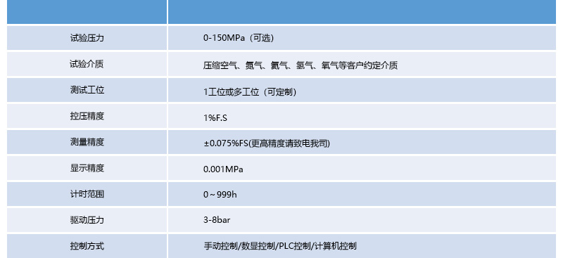 氣密性試驗臺詳細參數介紹.jpg