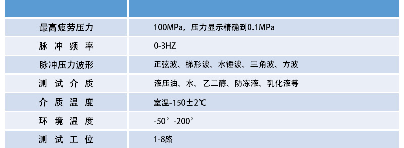 壓力脈沖試驗臺詳細(xì)參數(shù)介紹.jpg